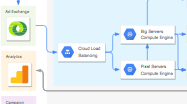Schéma de la plateforme Google Cloud