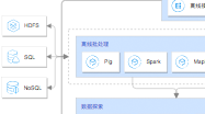 Diagramme d'architecture de nuage Tencent