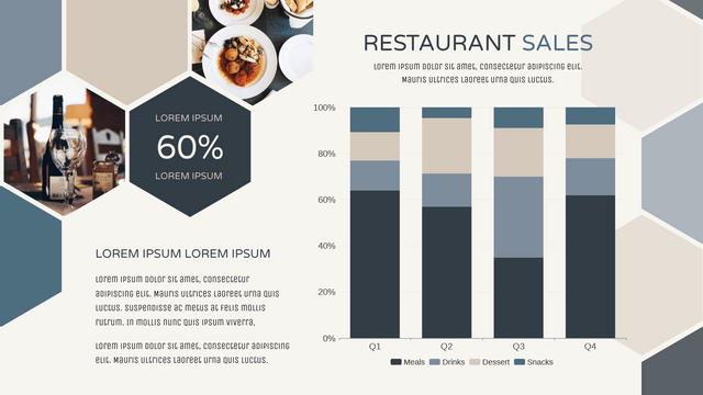 Restaurant Sales 100% Stacked Column Chart