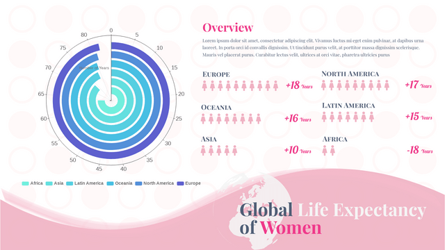 Global Life Expectancy of Women
