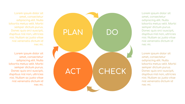 PDCA Diagram for Infographic