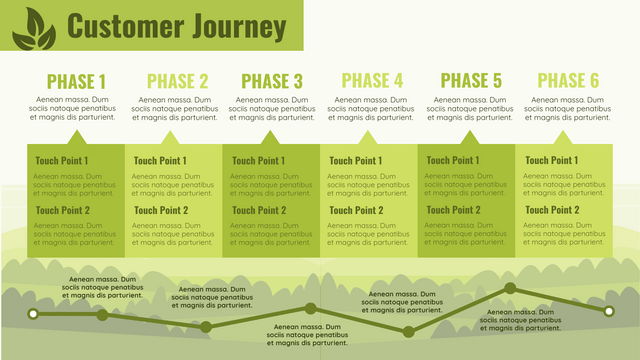 Benefits of Customer Journey Mapping