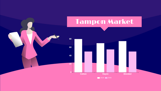 Tampon Market Grouped Column Chart