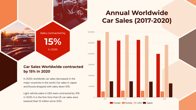 Annual Worldwide Car Sales (2017-2020) 100% Stacked Column Chart