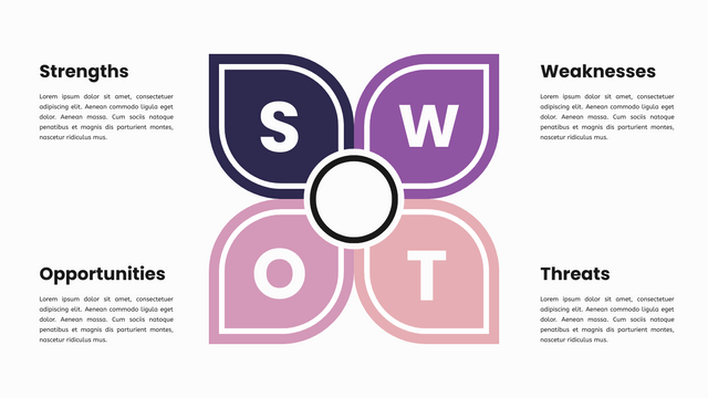 SWOT Analysis Model
