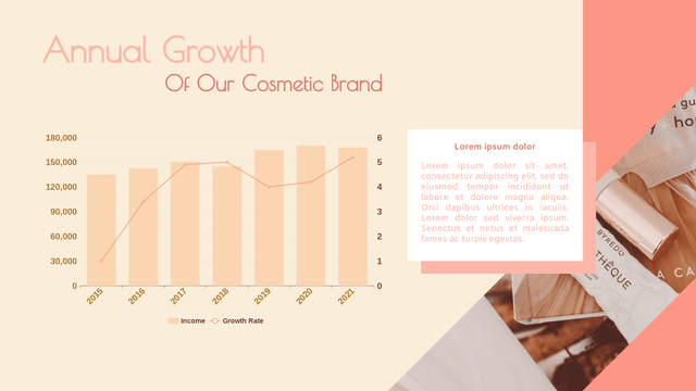 Cosmetic Brand Column and Line Chart