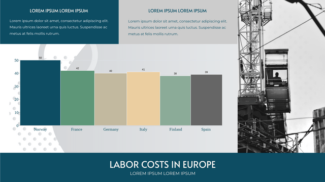 Labor Costs In Europe Variwide Chart